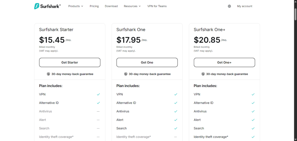 Surfshark Monthly Pricing Plans