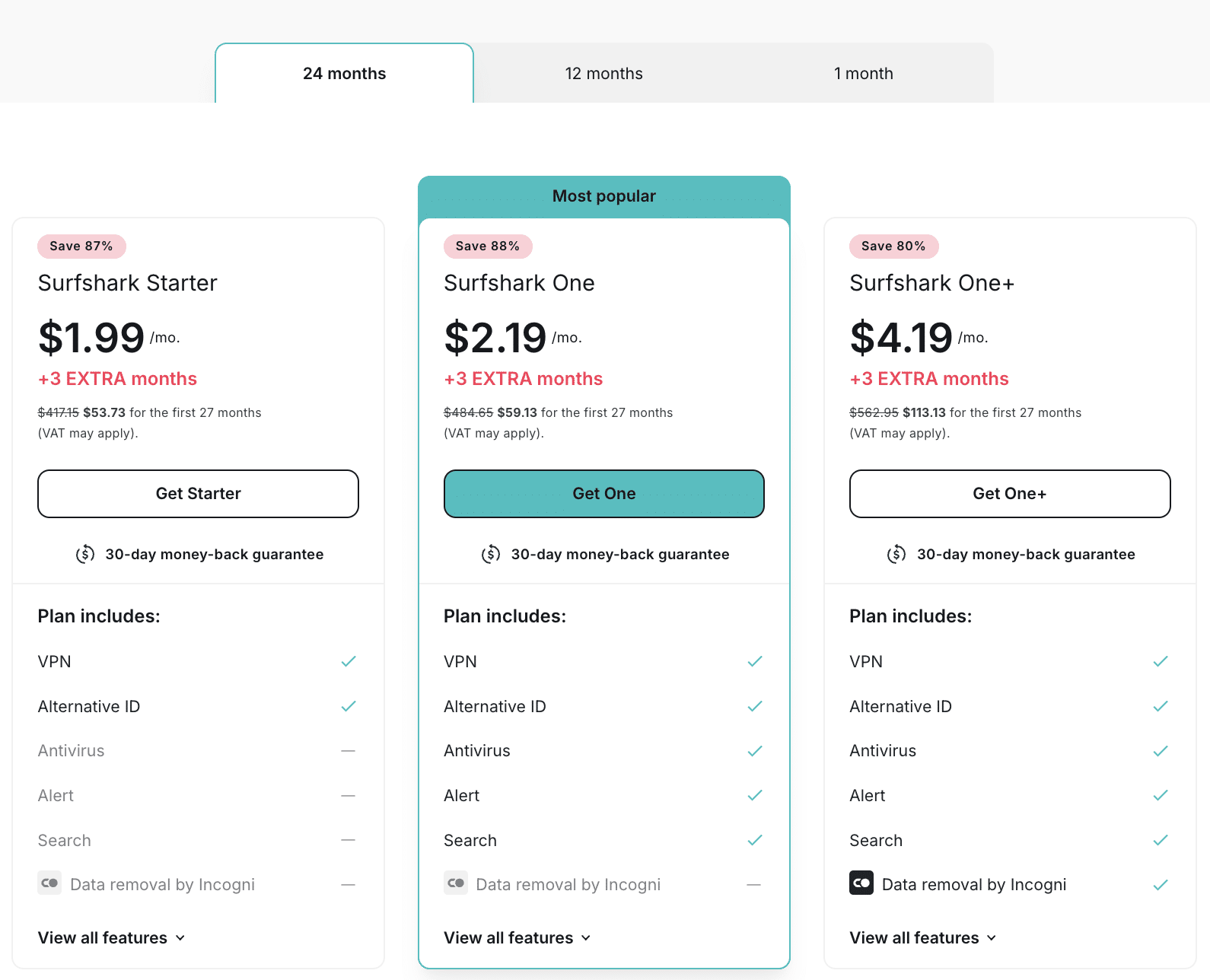 Surfshark Black Friday Pricing